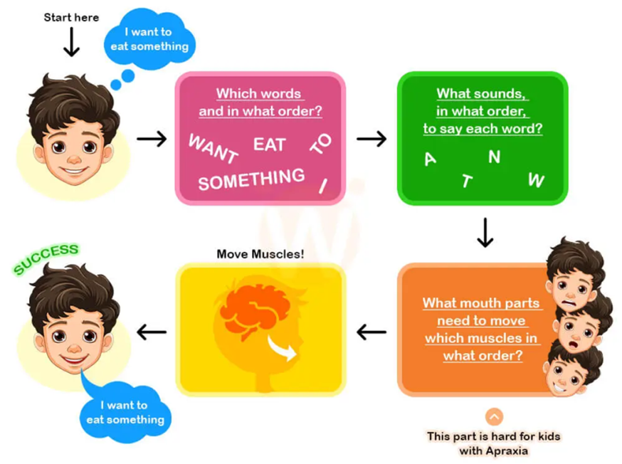 voice-disorders